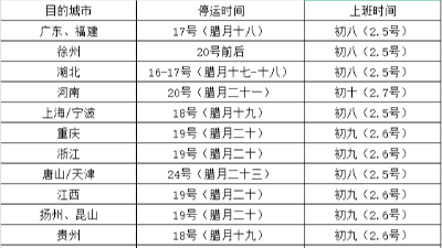 春节倒计时，恩泽化工提醒：物流停运公告