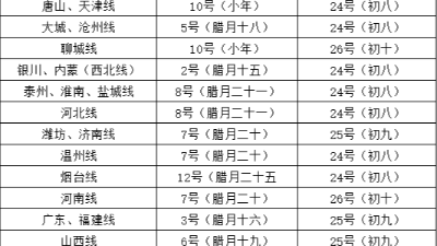 恩泽化工物流停运提醒：请及时备货！