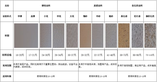 外墙涂料工程施工如何优化成本?