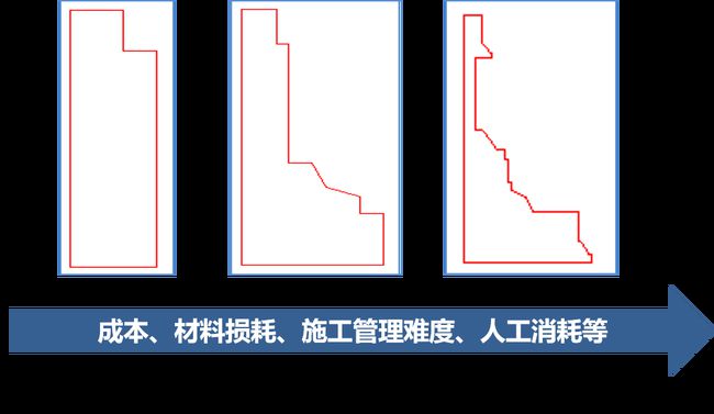 外墙涂料工程施工如何优化成本?