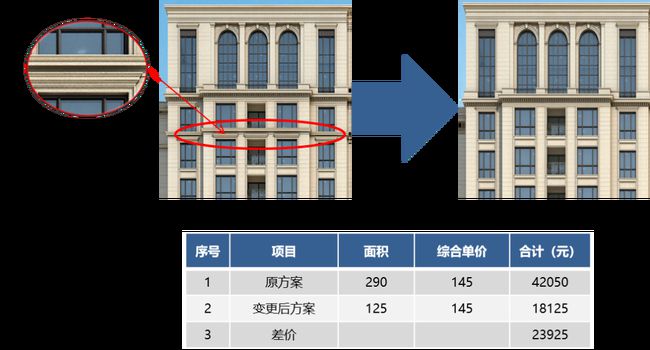 外墙涂料工程施工如何优化成本?