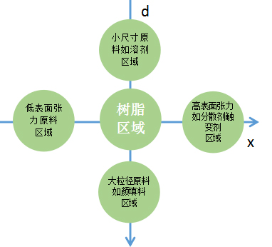 闪锈形成的原因,防闪锈剂怎么选择?