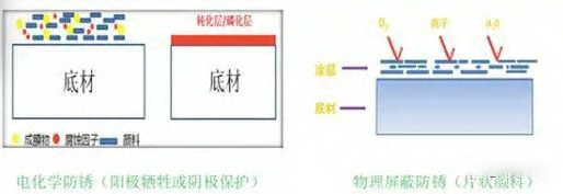 闪锈形成的原因,防闪锈剂怎么选择?